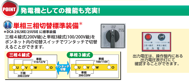 発電機としての機能も充実