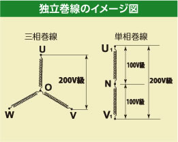 独立巻線のイメージ図