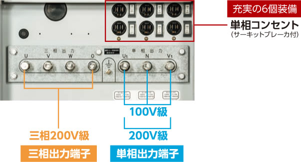 使いやすい出力端子・コンセント