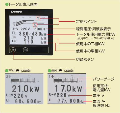 発電状況のリアルタイム表示