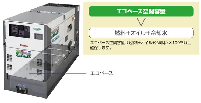 エコベース搭載の環境対応ボディ